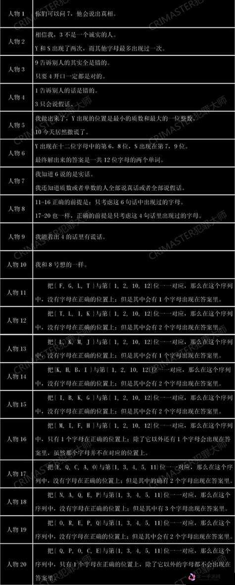 犯罪大师挑战，全面解析失踪的女孩谜题全关卡答案攻略