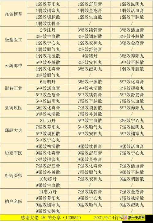 江湖悠悠，解锁2025蛇年完美酒谱，深度揭秘古老酿酒绝技与传承